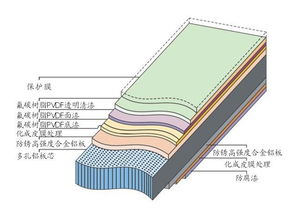 新型裝飾材料 百科